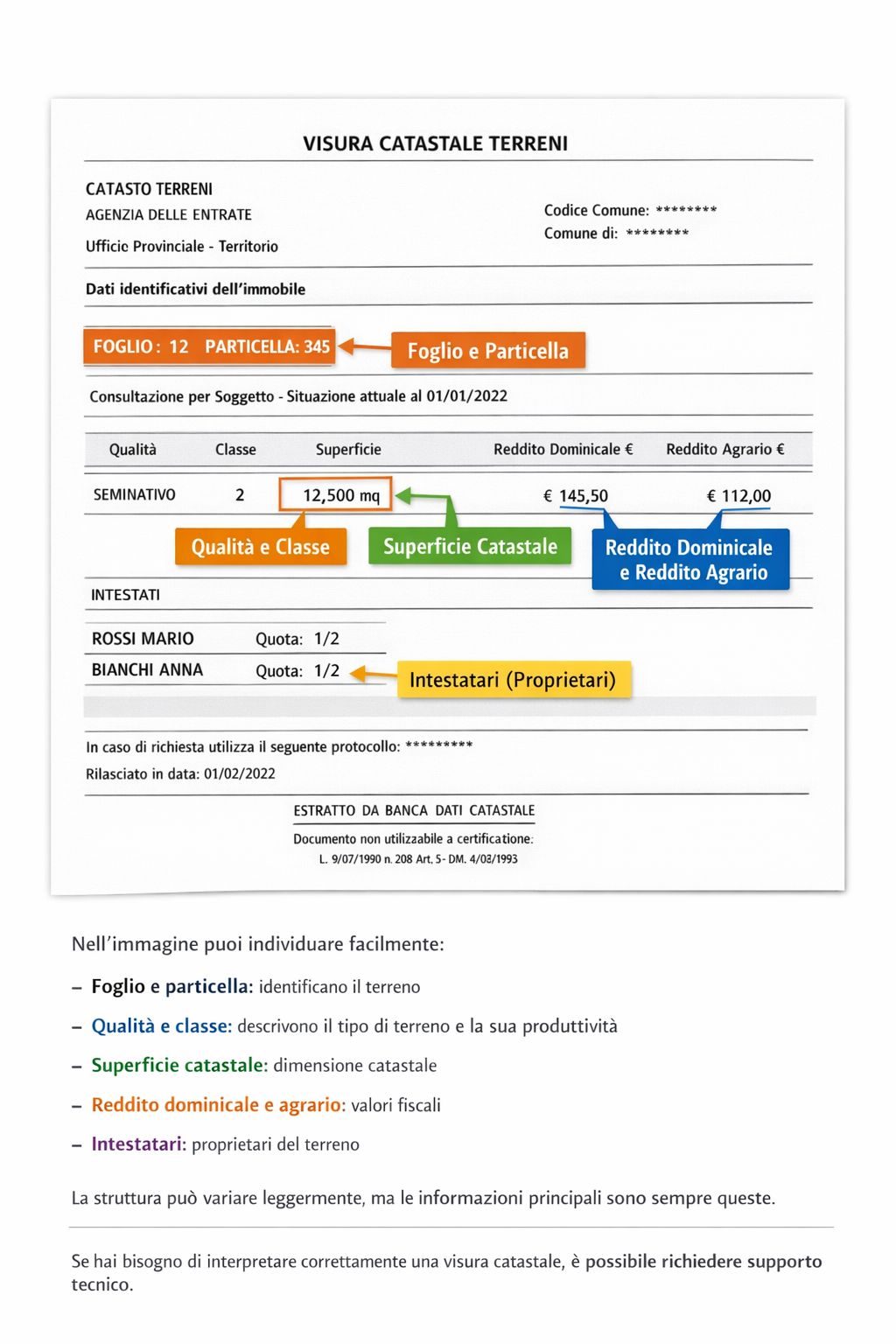 Esempio visura catastale terreni
